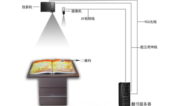 投影翻書(shū)系統(tǒng)